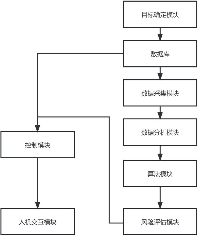 一种基于人工智能的设备质量控制系统的制作方法