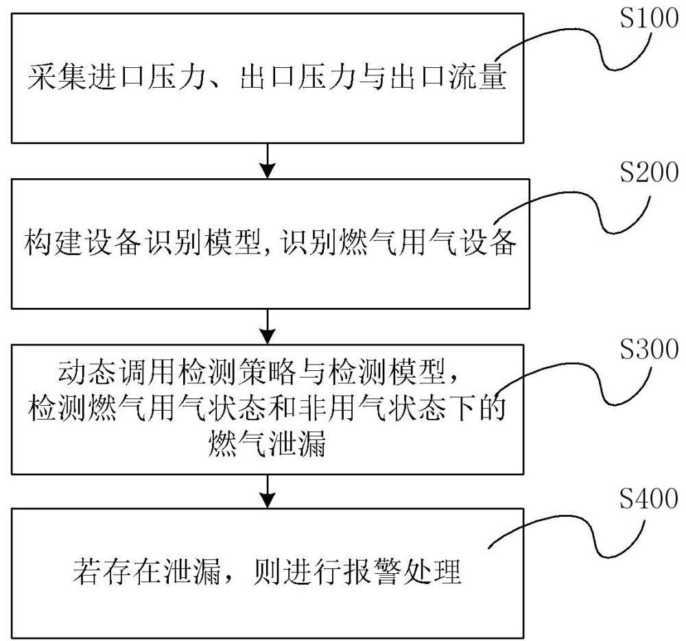 一种罐装燃气泄漏检测方法、设备及存储介质与流程