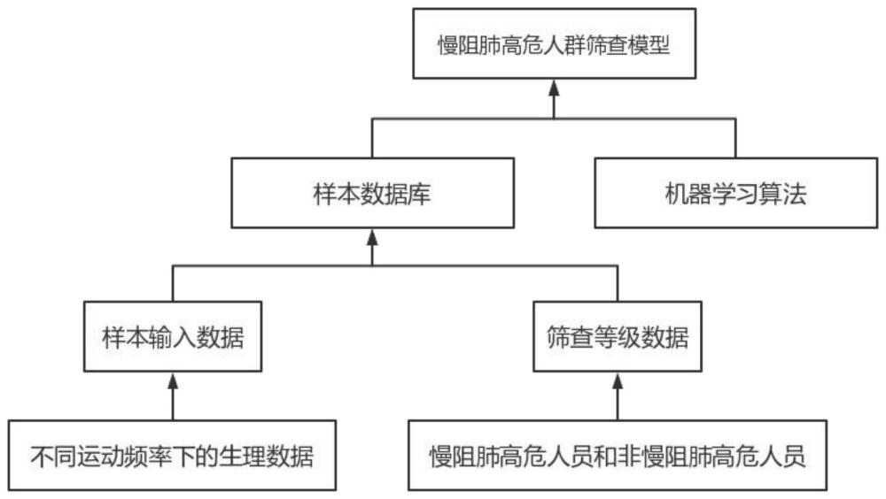 一种慢阻肺高危人群筛查方法