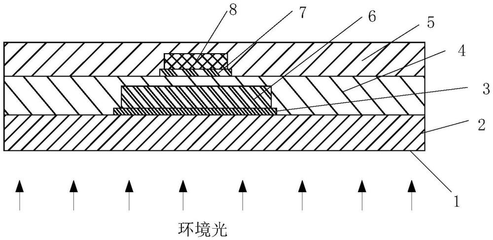 阵列基板、显示面板以及显示装置的制作方法