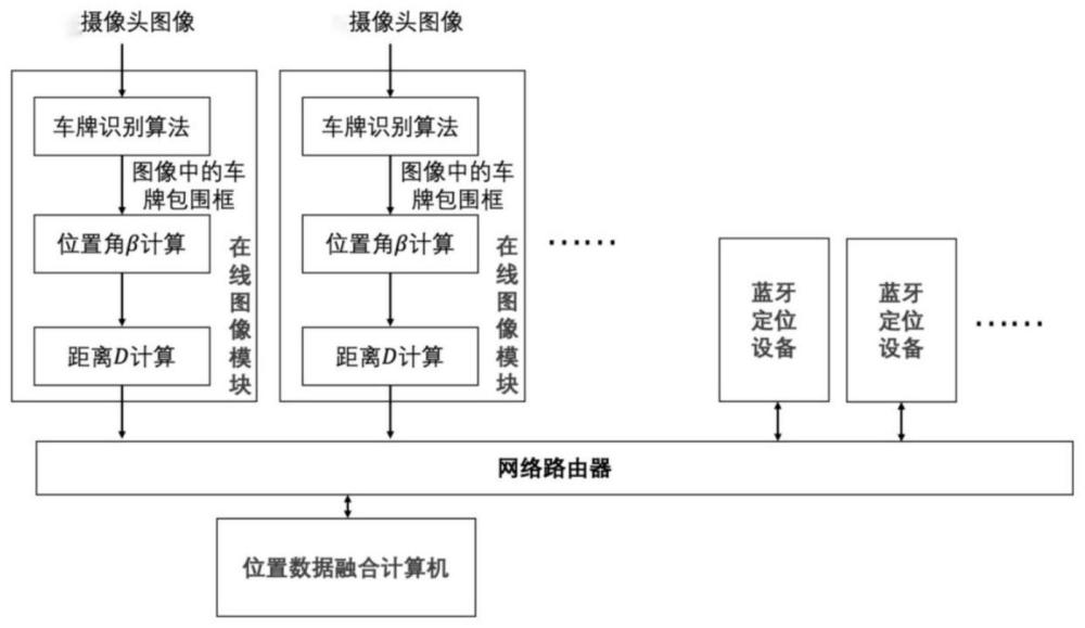 一种基于视觉的停车场车辆精确定位方法和系统与流程