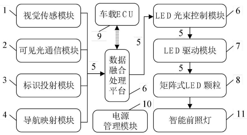 一种夜间汽车智能前照灯控制系统和方法与流程