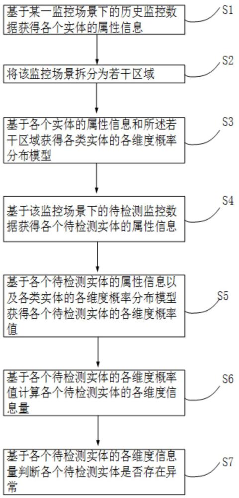 一种面向监控场景的异常事件检测方法与流程