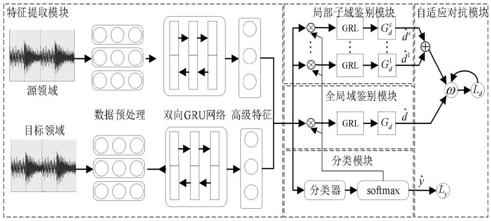 一种基于迁移学习的教师语音情感识别方法