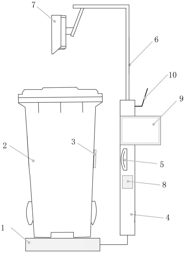 垃圾中转站分类计量系统的制作方法