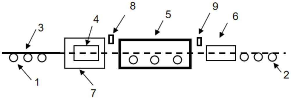 一种钢板热处理回火系统的制作方法