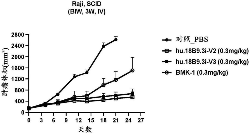 抗CD47抗体及其用途的制作方法