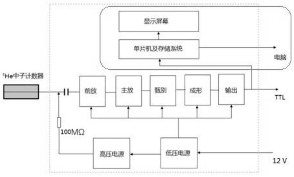 一种基于信号波形的空间中子甄别装置的制作方法