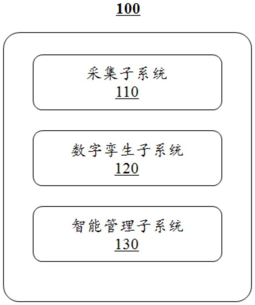 一种基于数字孪生技术的智慧生态工厂管理方法和系统与流程