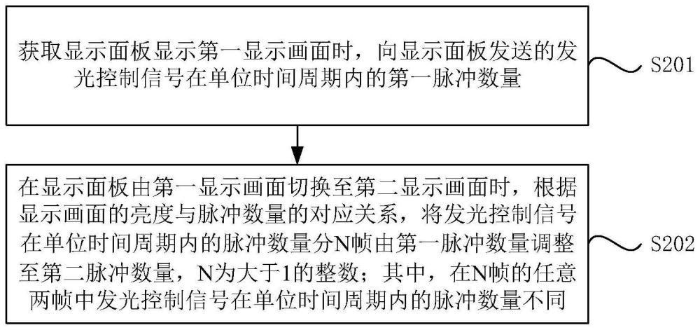 显示面板的亮度调节方法、装置、设备及存储介质与流程