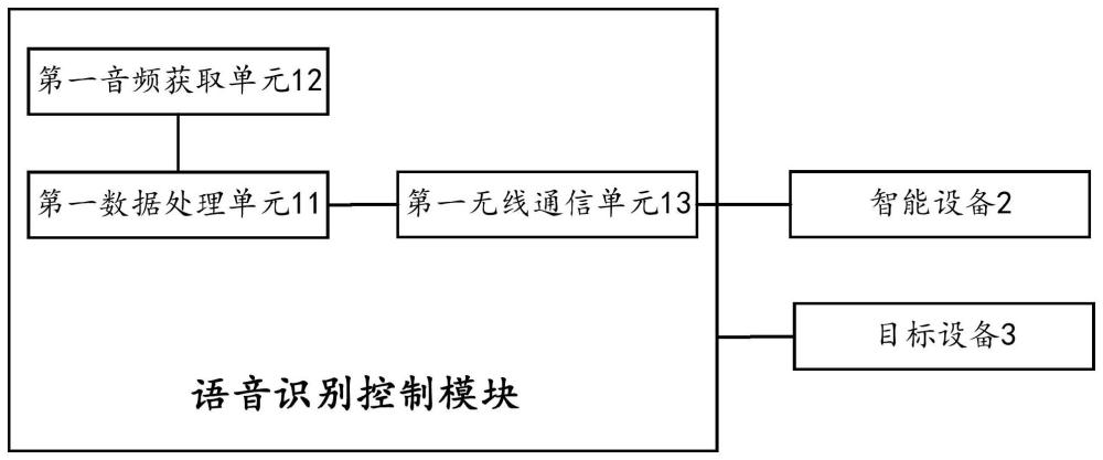 语音识别控制模块和语音识别控制框架的制作方法