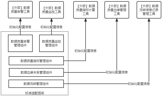 一种基于数据血缘技术的数据质量监控预警装置及方法与流程