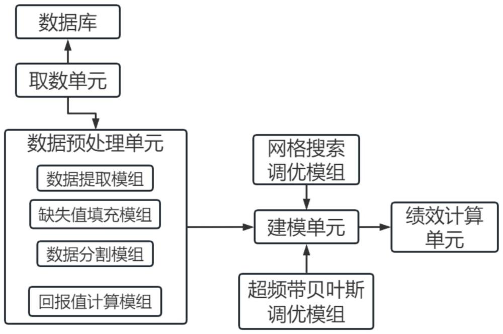 一种超参数调优的装置的制作方法