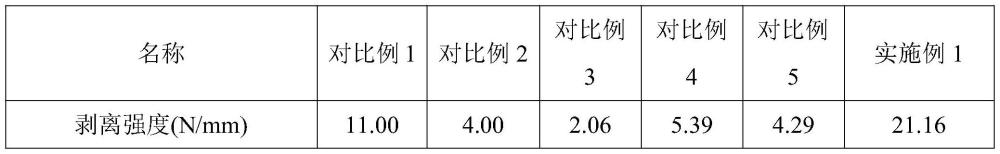 一种用热等静压烧结制备IGBT陶瓷覆铜基板的方法