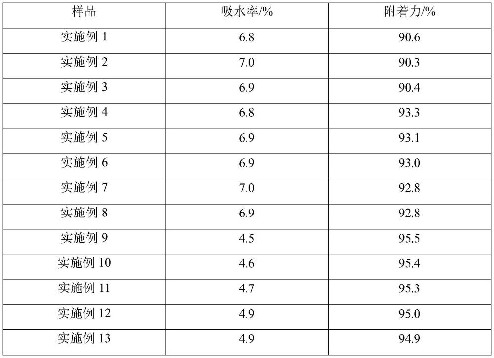 一种环保型油墨材料及其制备方法与流程