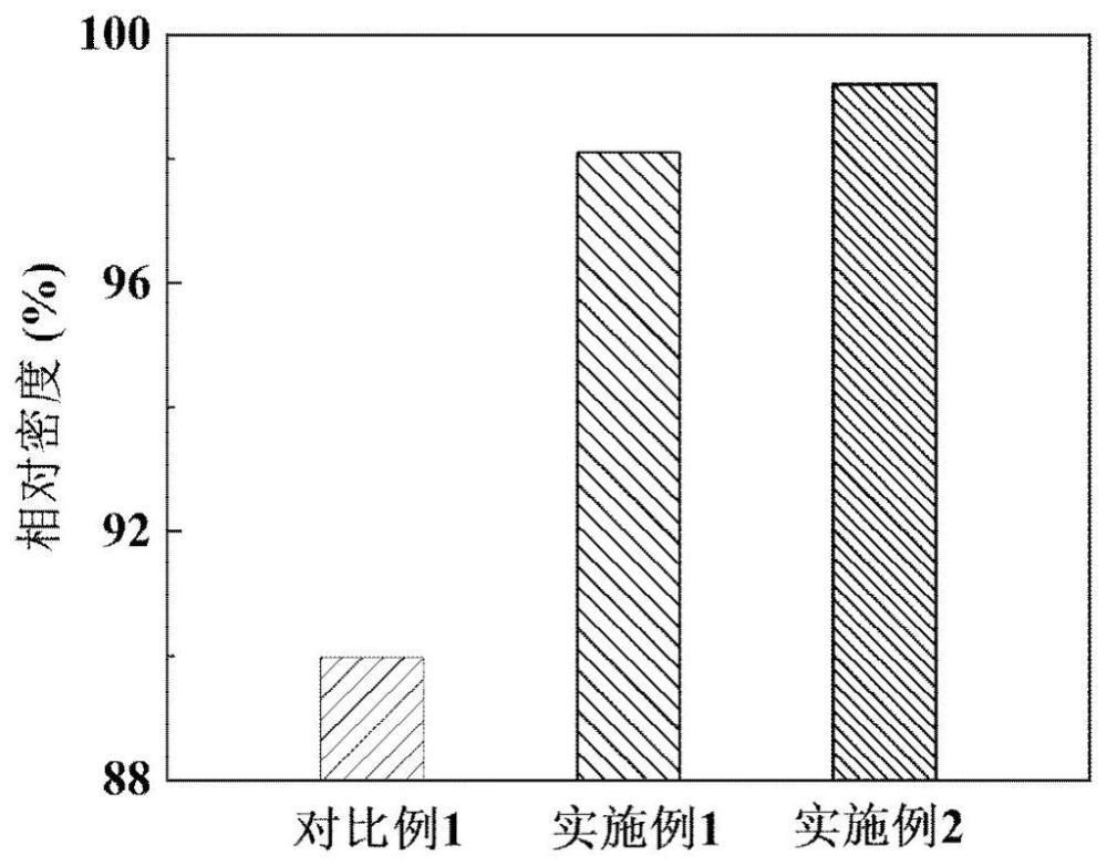 一种钼钨合金的制备方法