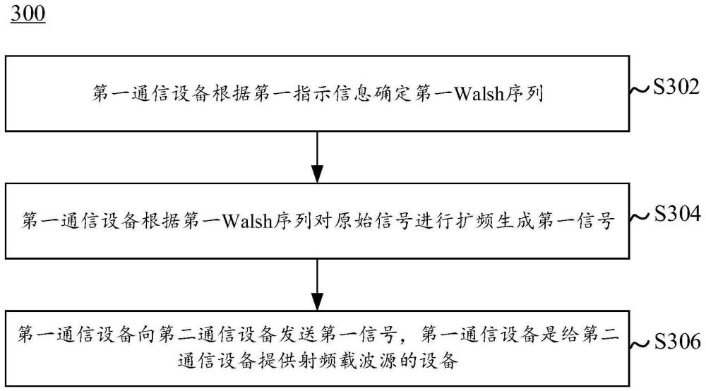 信号处理方法及通信设备与流程