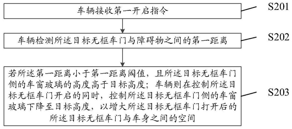 一种车辆控制方法、装置及车辆与流程