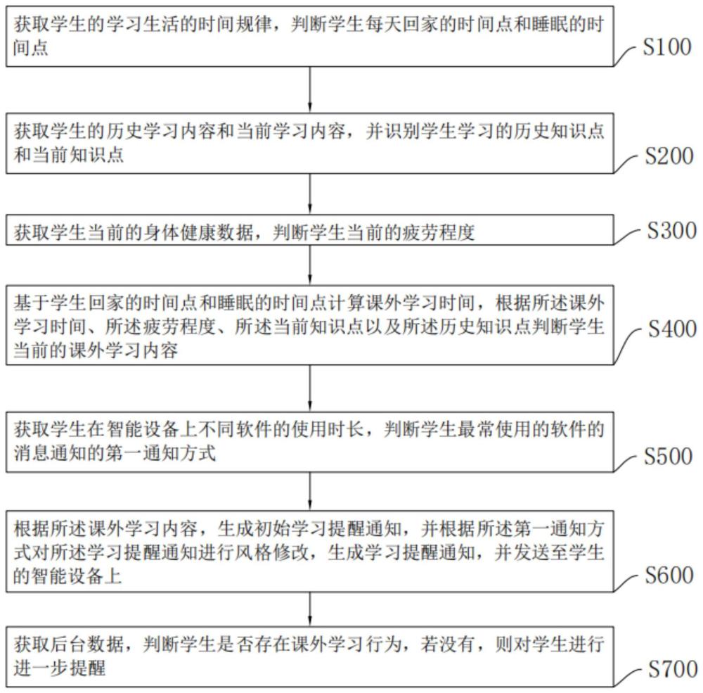 一种课程学习提醒方法及系统与流程