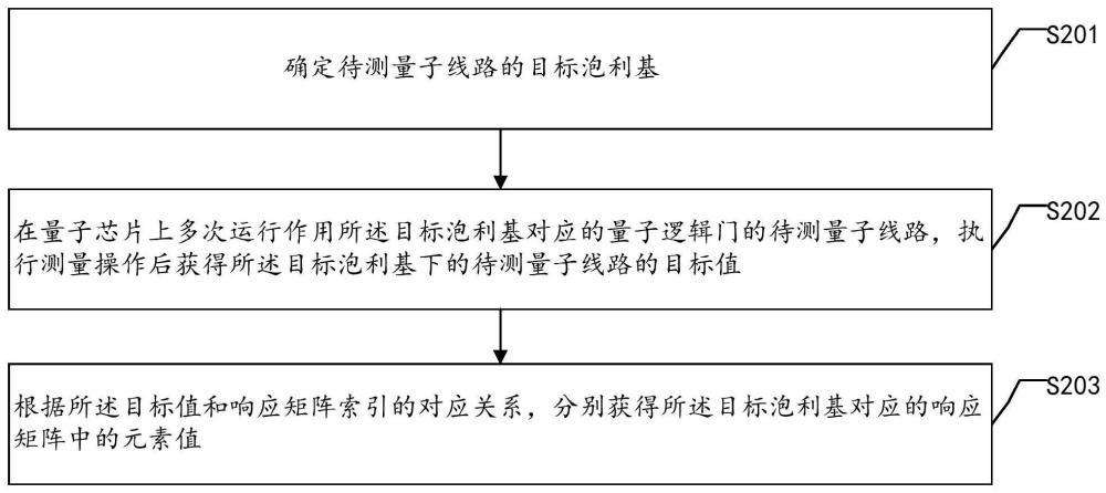 用于测量误差缓解的响应矩阵确定方法、装置及介质与流程