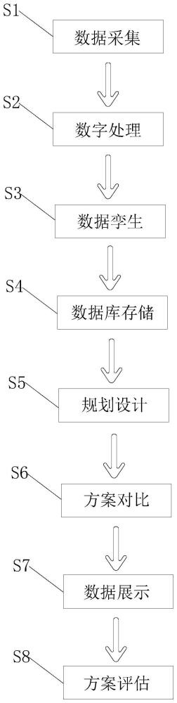 一种基于数字孪生的实景三维规划设计方法与流程