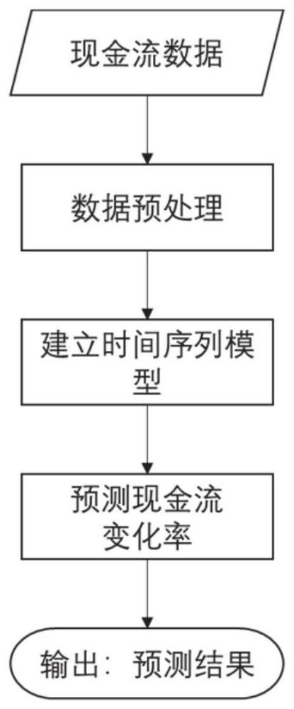 针对企业用户的理财产品推荐方法、系统、设备及介质与流程