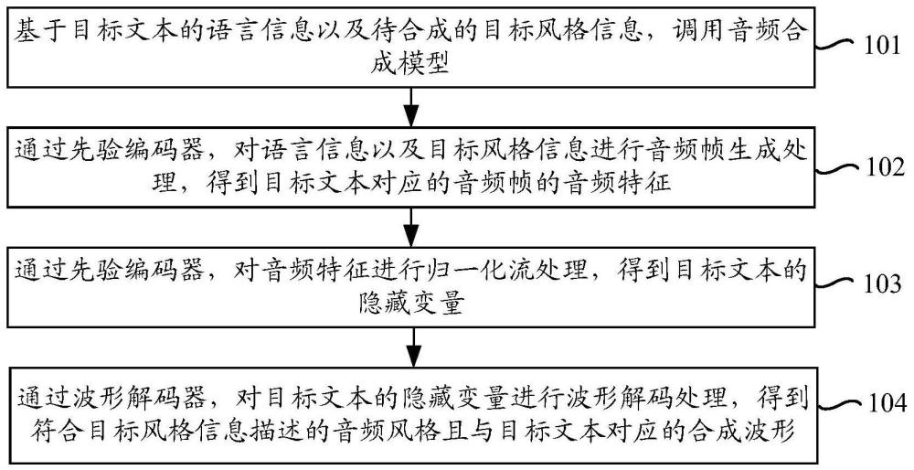 音频合成方法、训练方法、装置、设备及存储介质与流程