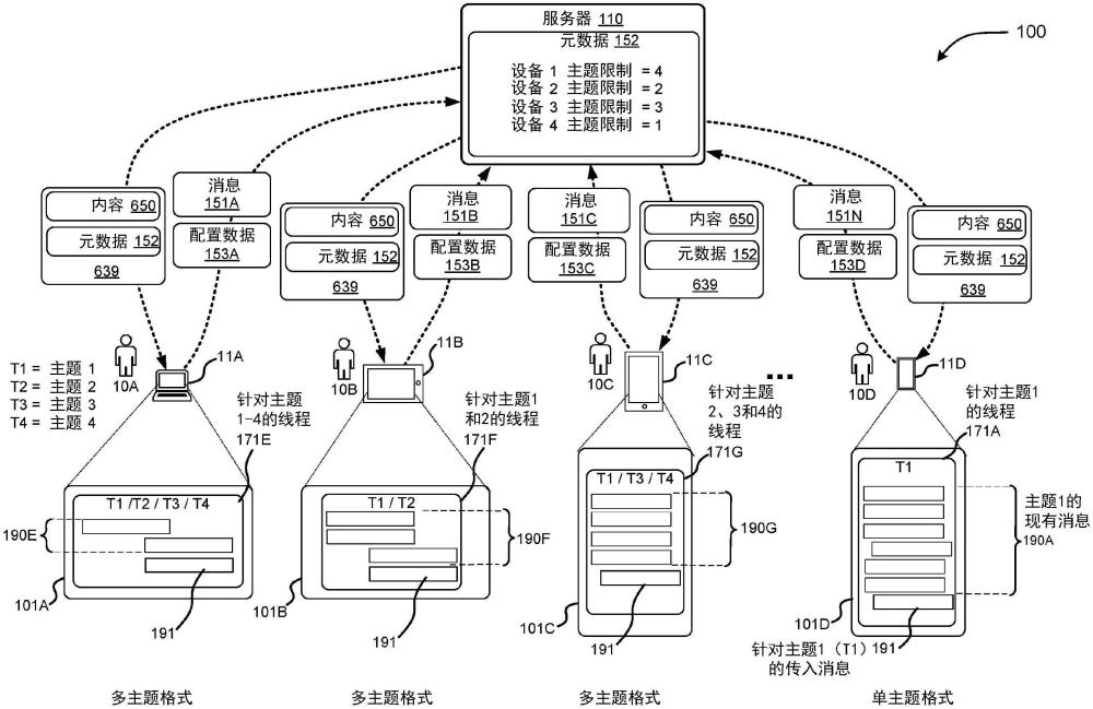 基于设备形状因子或主题优先级增强对消息线程的用户界面格式的控制的制作方法