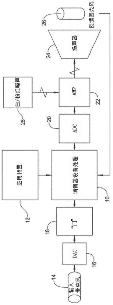 使用分段频率相关相位抵消的噪声消除的制作方法