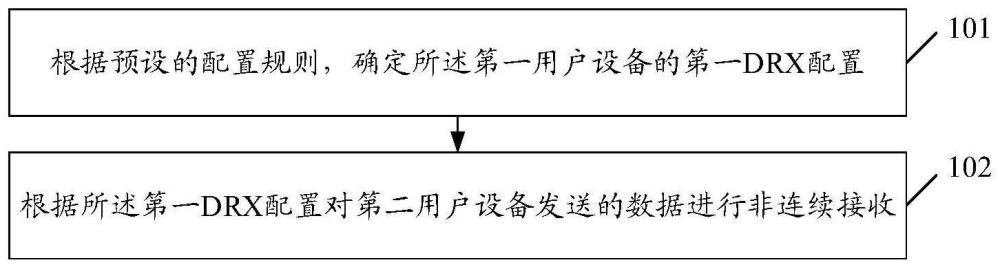 参数配置方法、用户设备和存储介质与流程