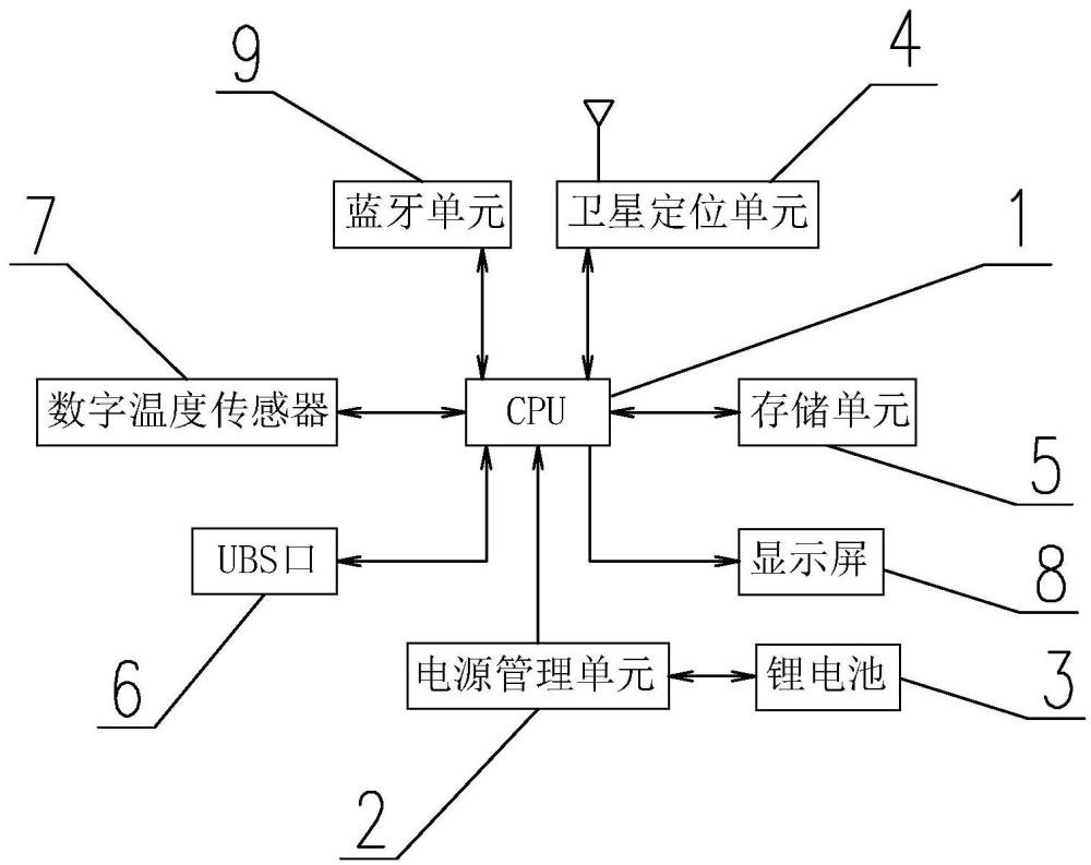 运输温度记录仪的制作方法