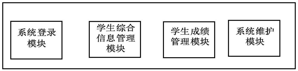 一种高校学生信息管理系统和方法与流程