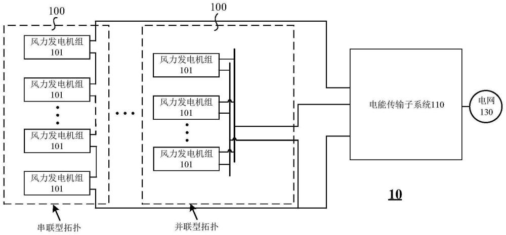 风力发电机组直流输电系统的制作方法