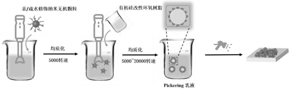 有机硅改性环氧树脂水性超疏水涂料及其制备方法