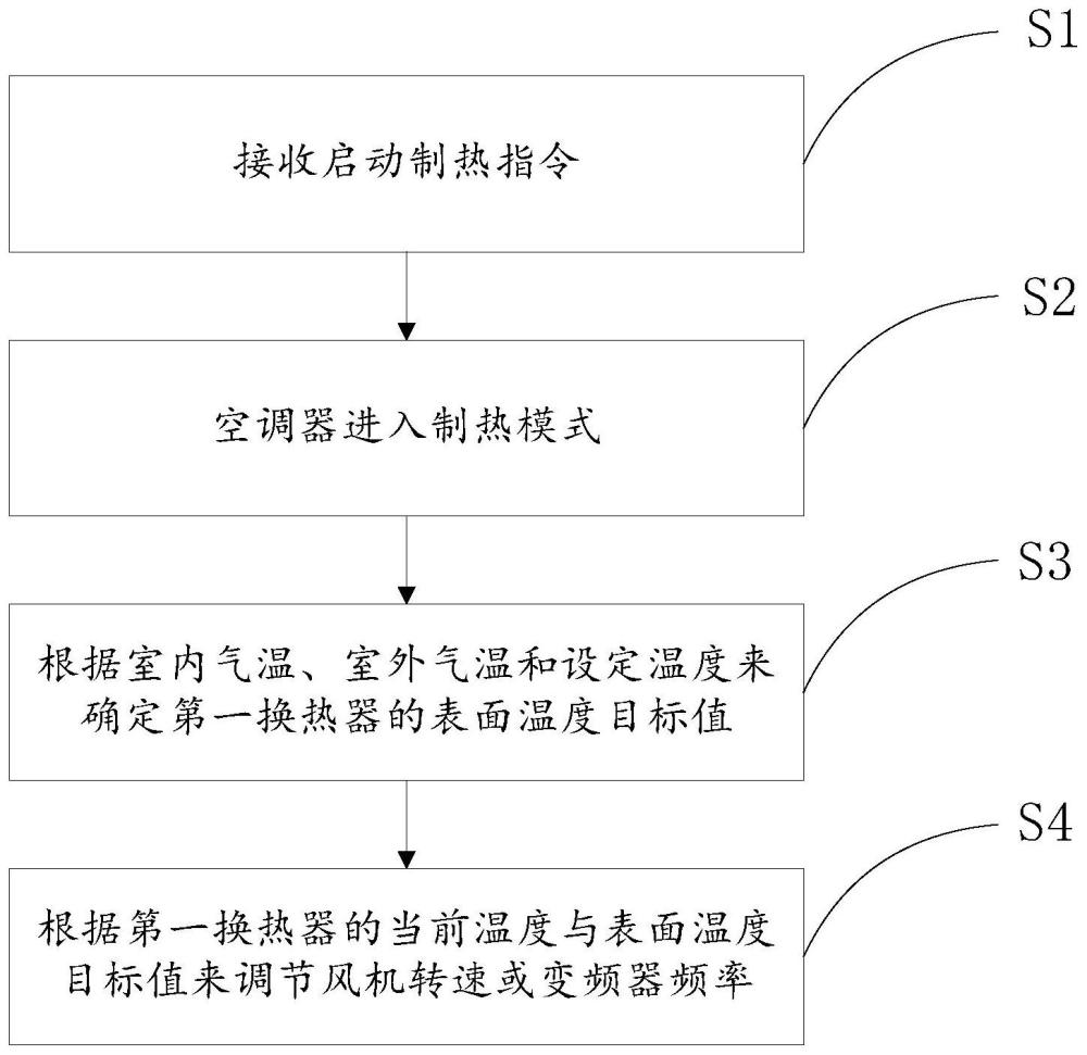 一种空调器的控制方法与流程