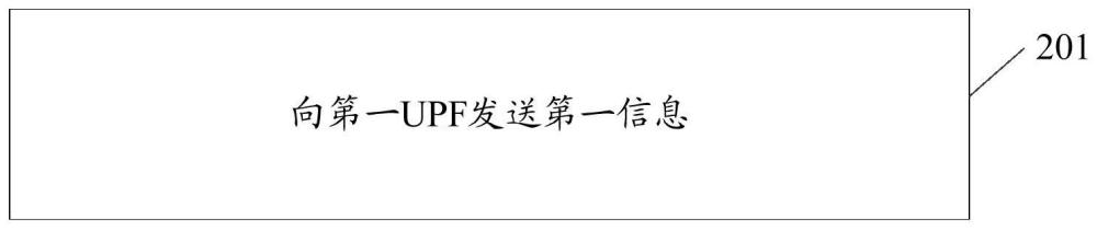 数据传输方法、装置、网络功能及存储介质与流程