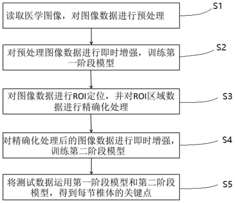 一种医学图像关键点检测方法和系统与流程