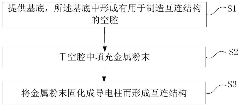 基于金属粉末填充的互连结构制造方法