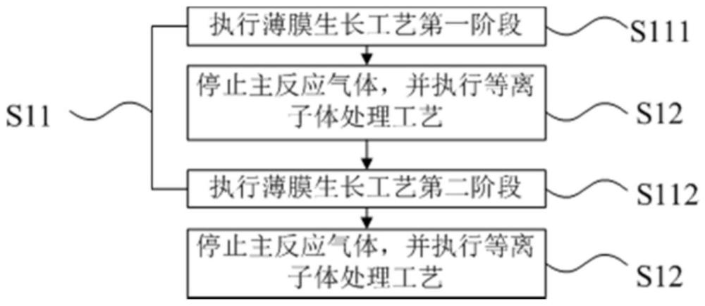 薄膜制备方法以及提升薄膜抑制电迁移能力的方法与流程