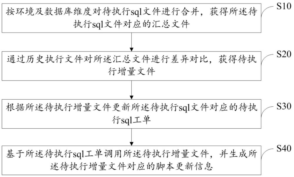 脚本生成方法、装置、设备及存储介质与流程