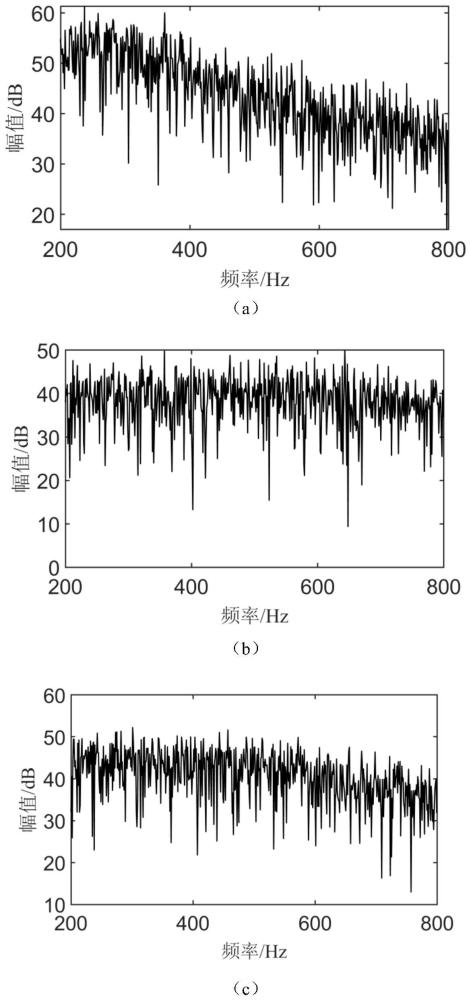 一种基于连续谱频带能量特征的被动声呐跟踪方法与流程