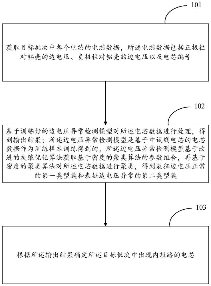 一种电池检测方法、装置、存储介质及设备与流程