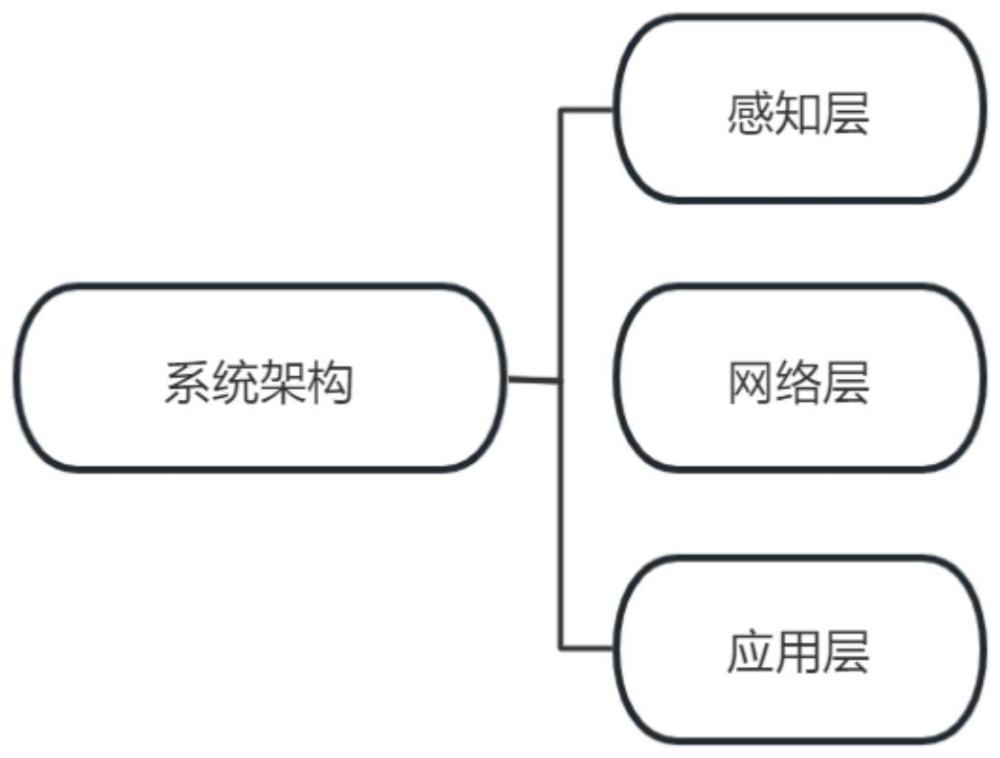 一种血透动静脉内瘘护理AI预警管理系统