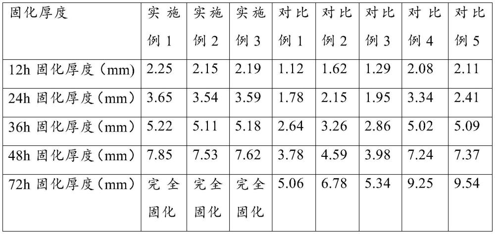 一种端酮肟基硅烷基封聚二甲基硅烷密封胶及其制备方法与流程