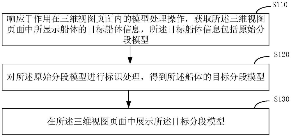 一种船体模型处理方法、装置、电子设备及介质与流程