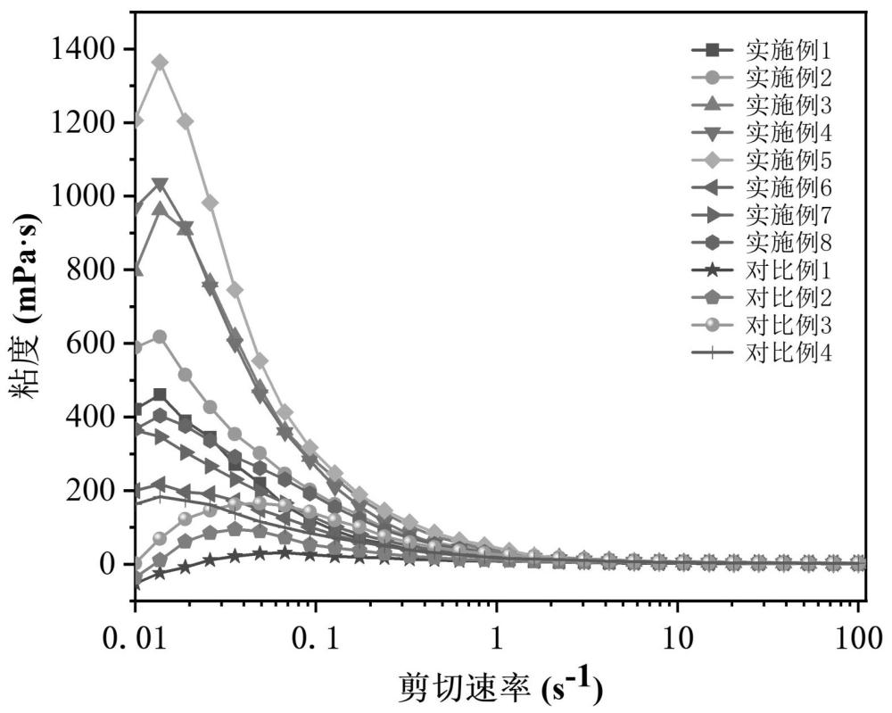 一种柑橘油乳液及其制备方法和应用