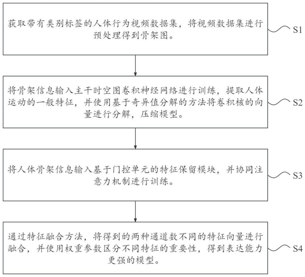 基于图神经网络的轻量级特征保留的人体动作检测方法