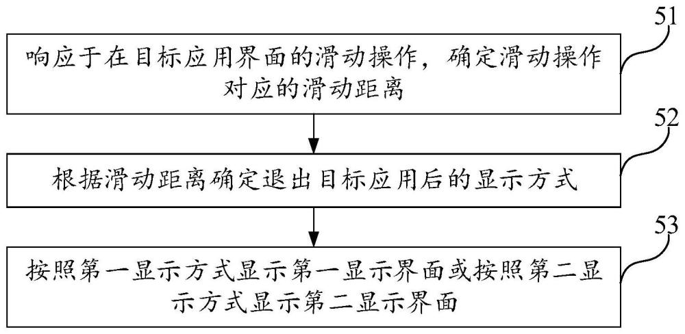 显示方法、显示装置、电子设备及计算机可读存储介质与流程