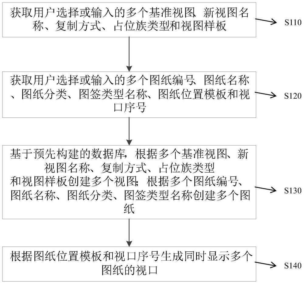 一种基于参数定义自动创建并布置视图及图纸的方法及系统与流程