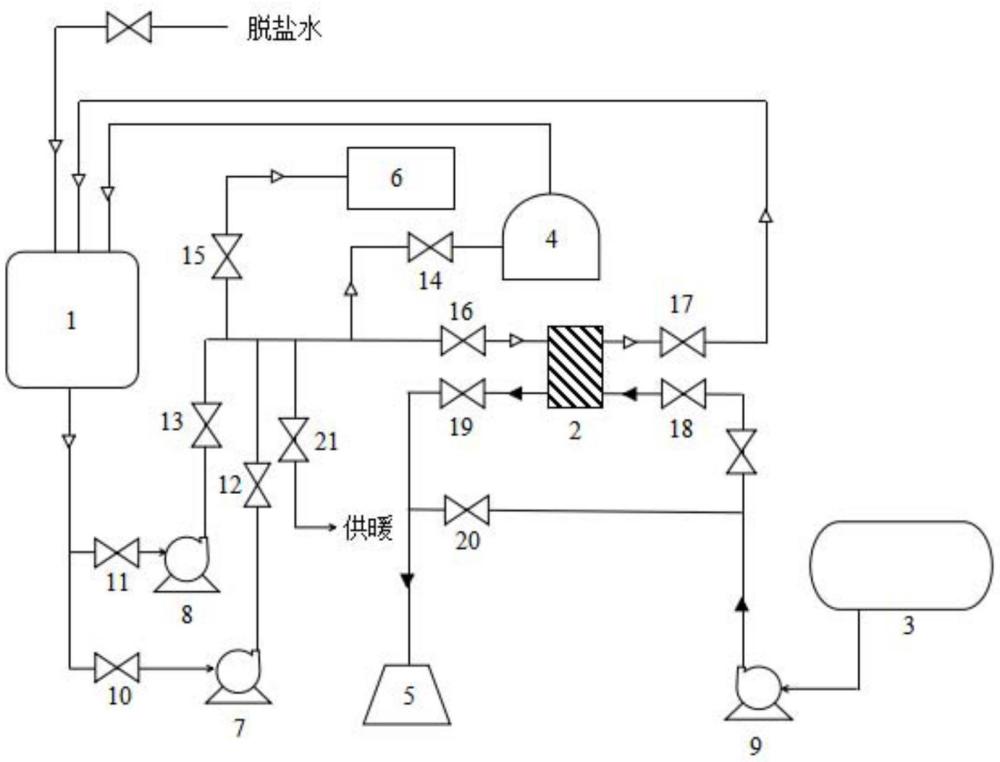 生物降解树脂PBAT、PBS生产装置蒸汽冷凝水余热再利用系统的制作方法